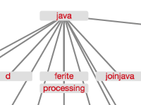 History of Programming Lanaguages